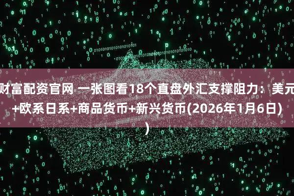 财富配资官网 一张图看18个直盘外汇支撑阻力：美元+欧系日系+商品货币+新兴货币(2026年1月6日)